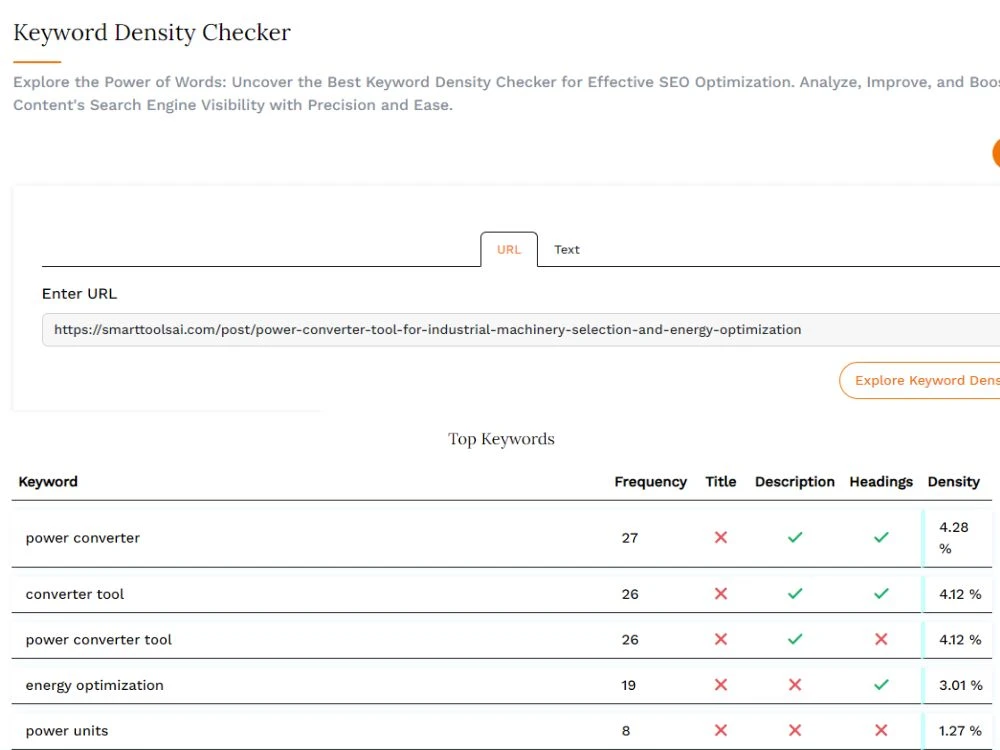 Keyword Density Checker - Analyze Keyword Frequency Online