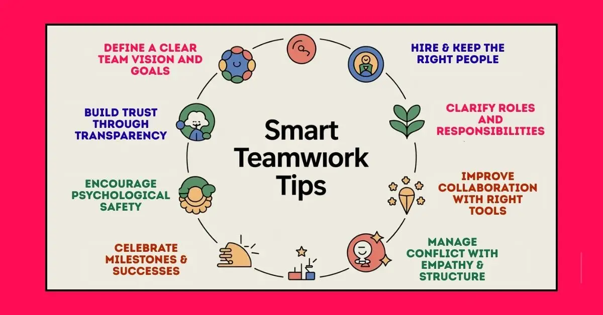 Smart Teamwork Tips to Build a High-Performing Business Team