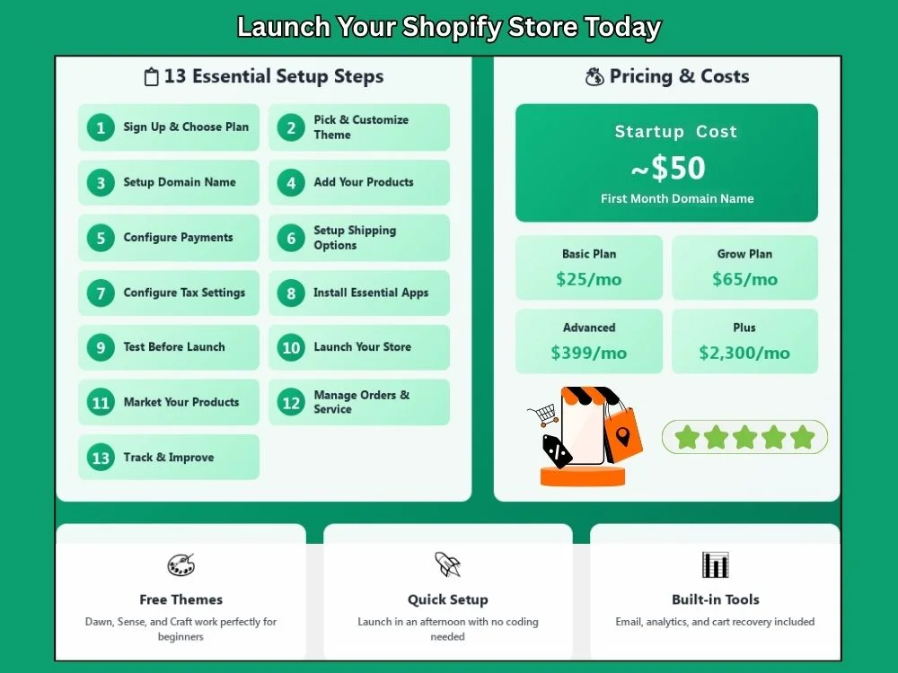 How to start a Shopify store - A complete guide