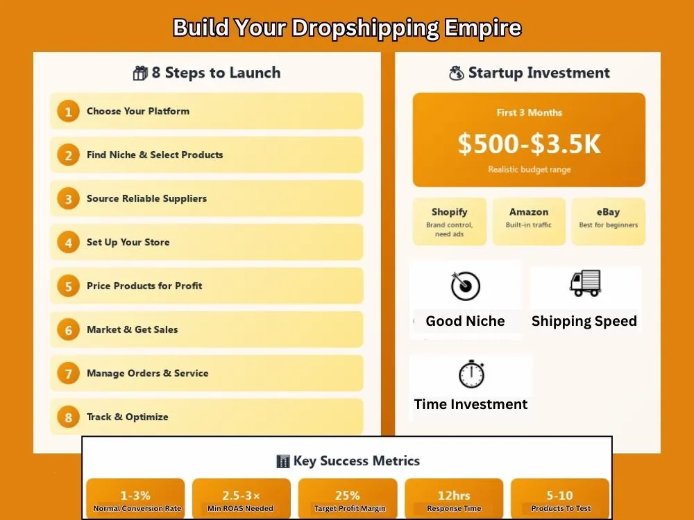 How to start dropshipping step-by-step guide