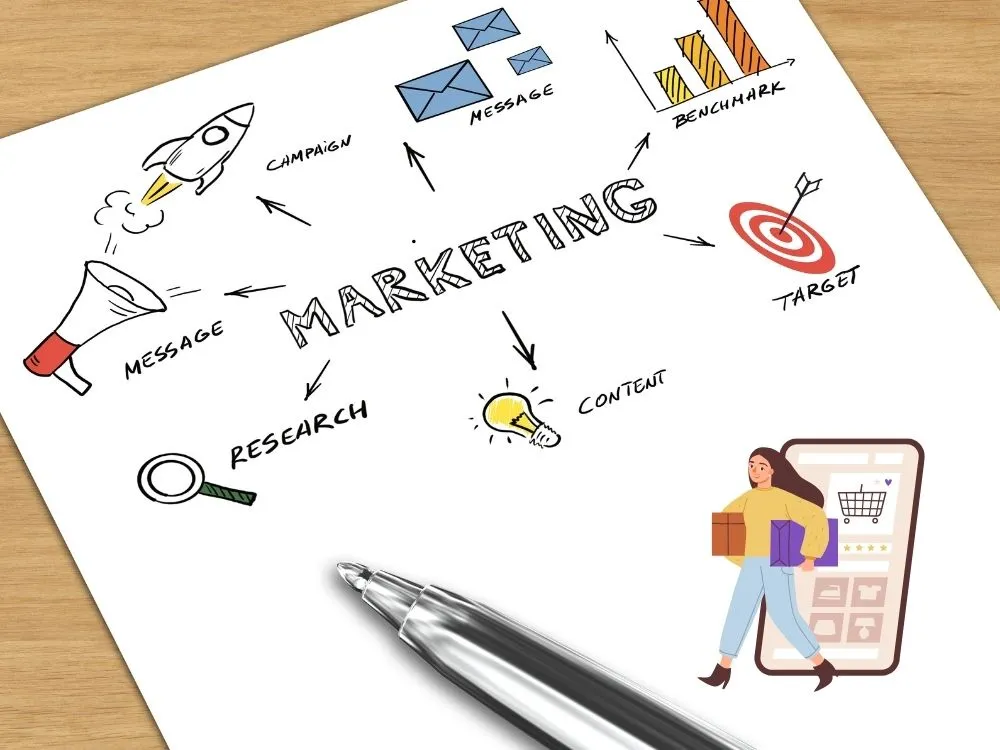 Market Your Store and Get Sales