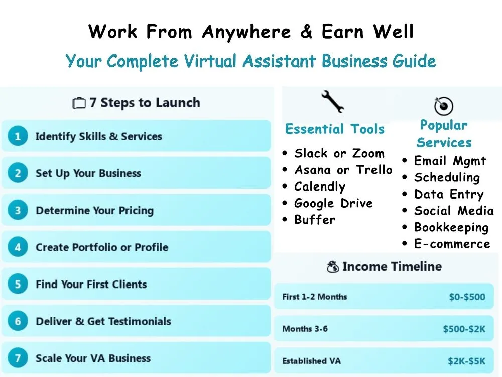 A complete guide to starting your virtual assistant business
