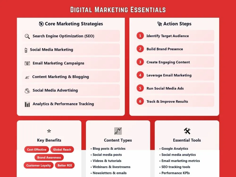 Complete guide to digital marketing