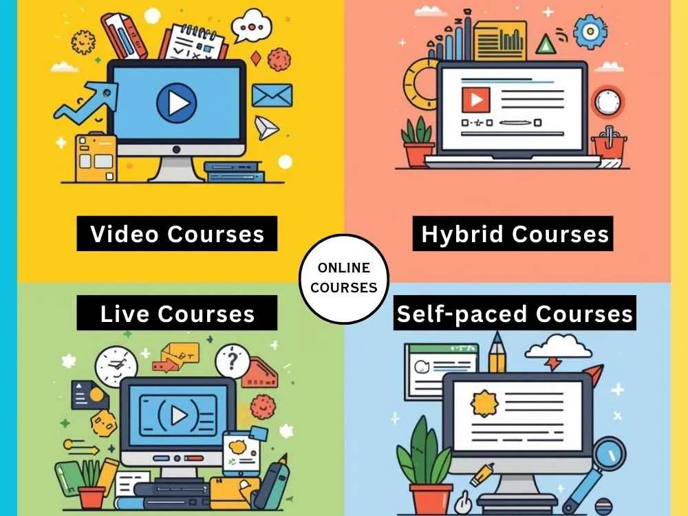 How to Create and Sell Online Courses from Scratch
