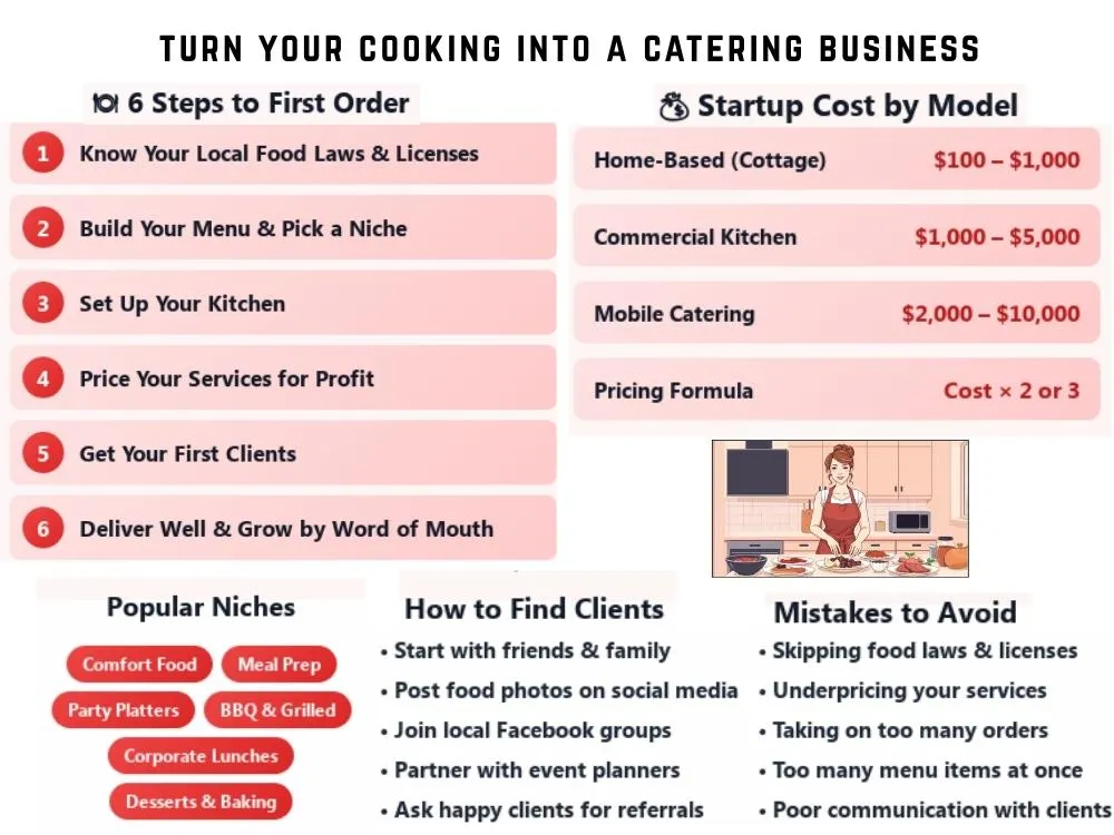 home-based catering business guide
