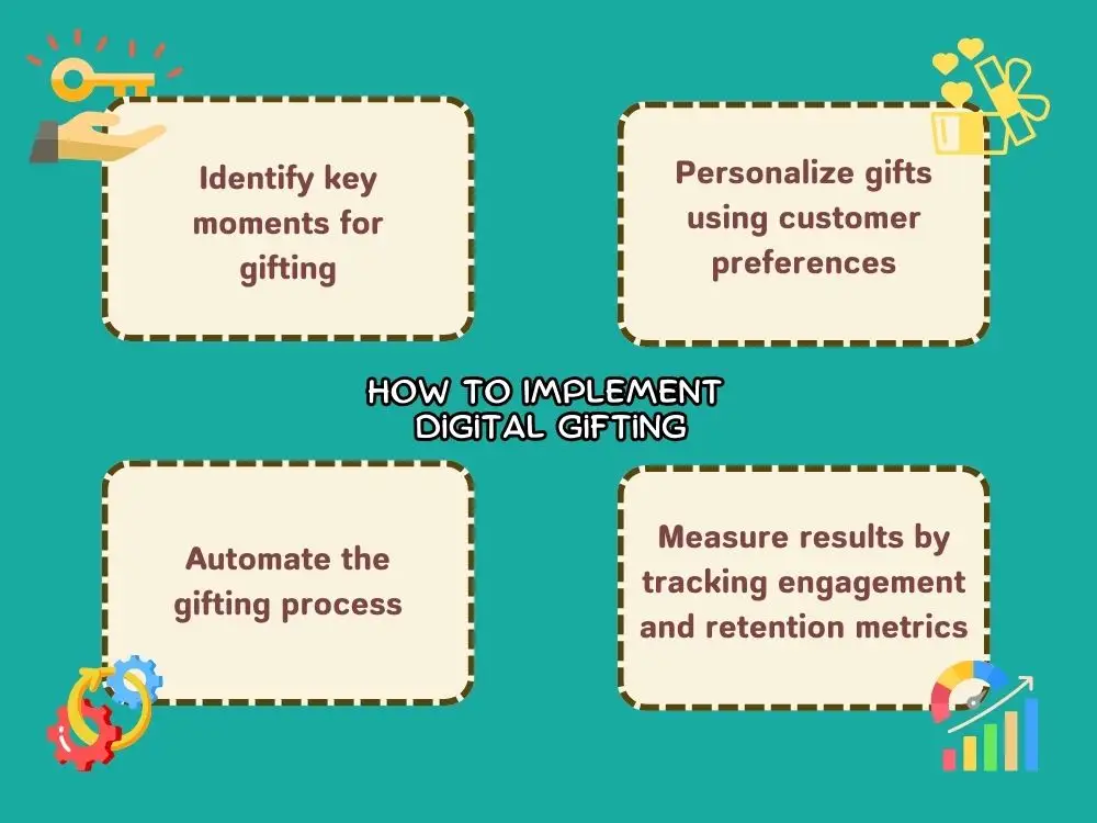 How to implement digital gifting for customer retention