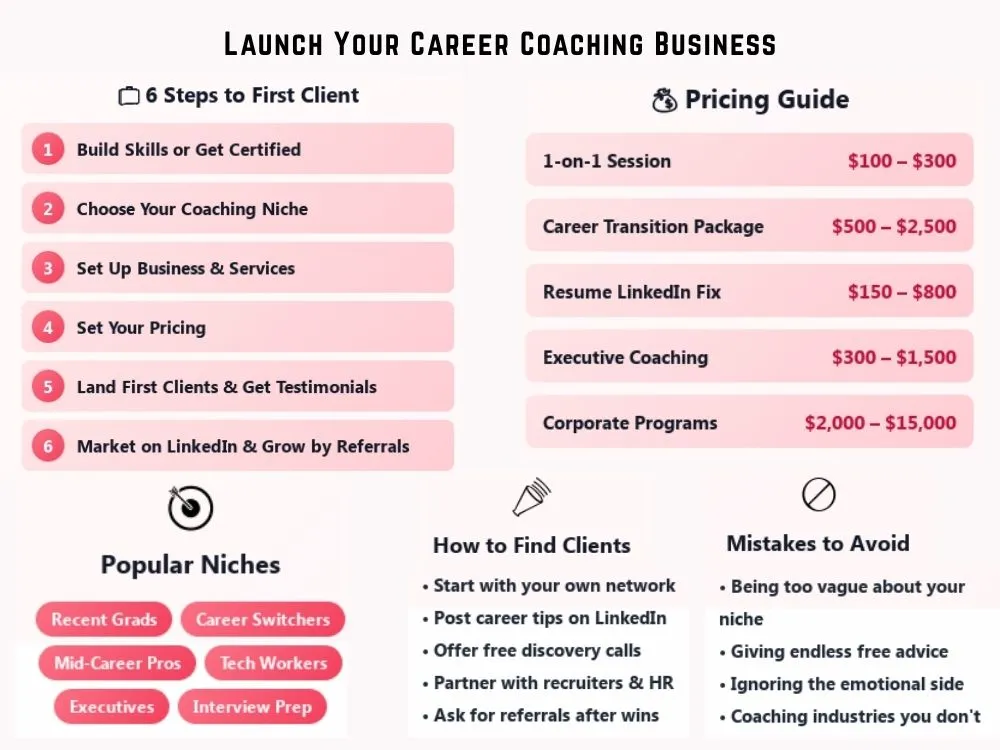 Launch Your Career Coaching Business