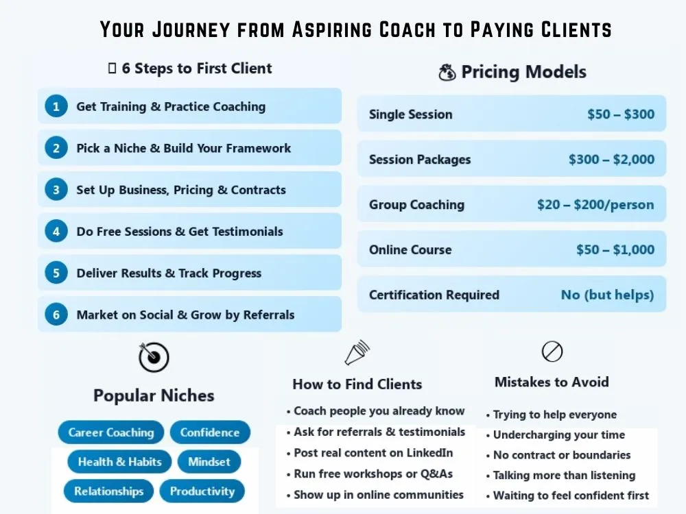 A complete guide to starting your life coaching business from scratch