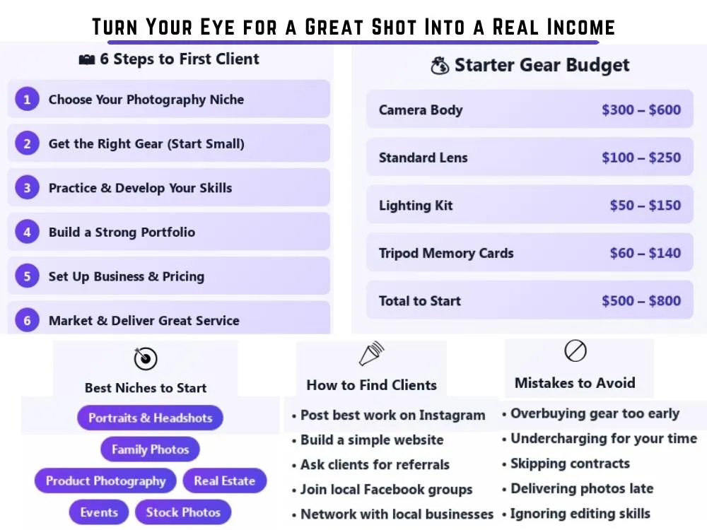A complete guide to starting a photography business