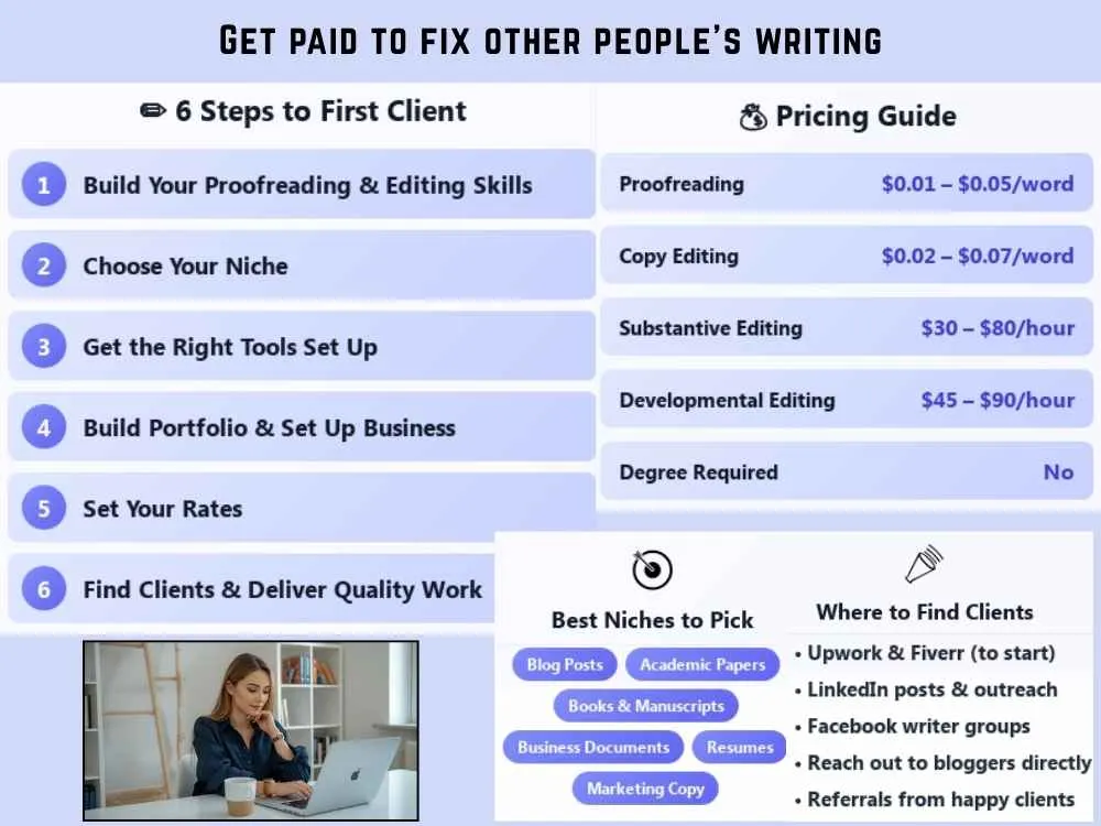 proofreading and editing business full guide