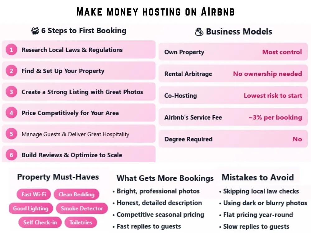 A guide to start an Airbnb business