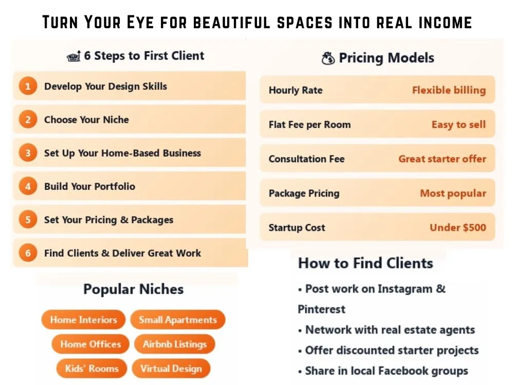 A guide to start an interior design business