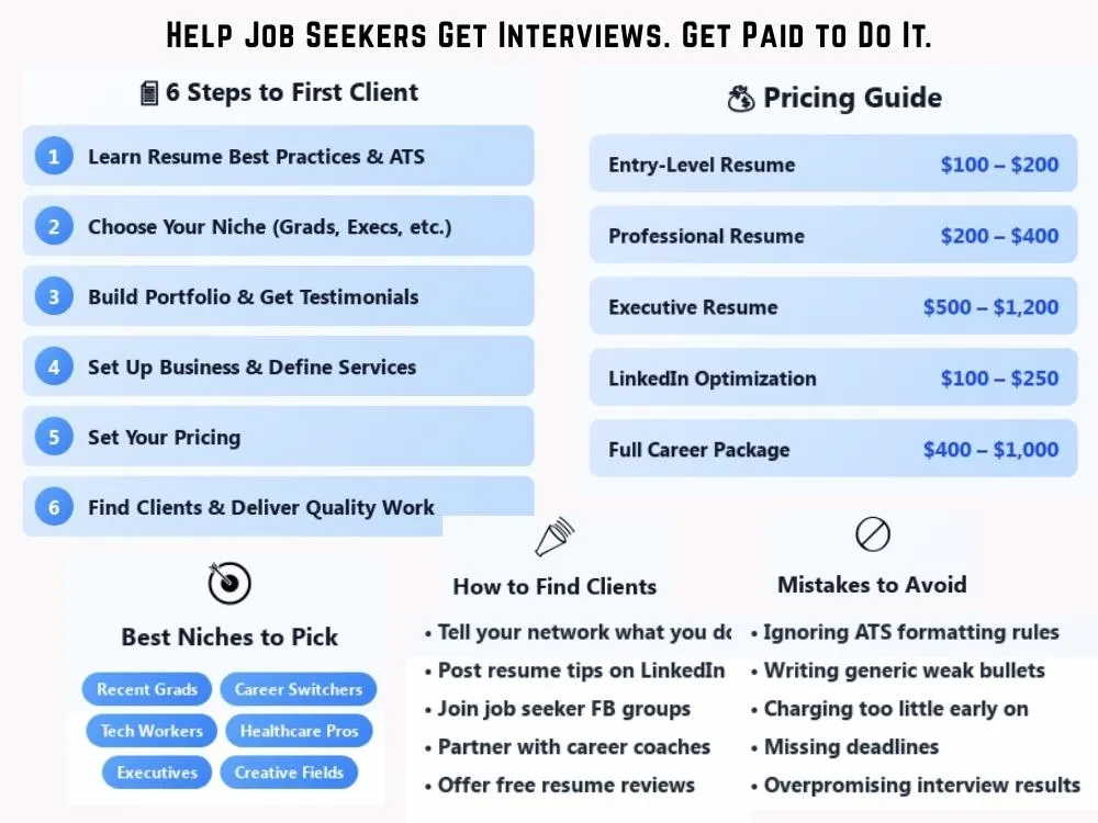 starting a resume writing business