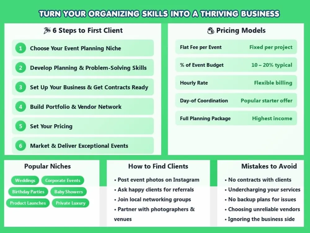 A guide to starting an event planning business
