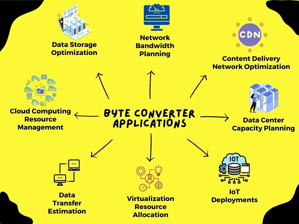 Applications of a Byte Converter in Digital Infrastructure