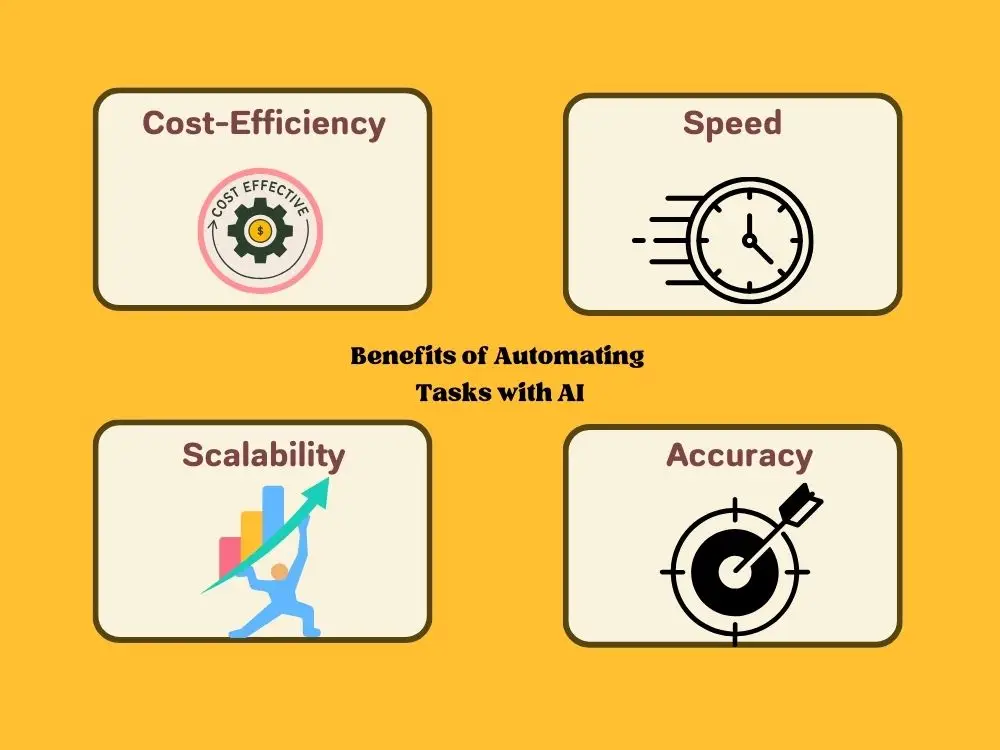 Benefits of Automating Tasks with AI