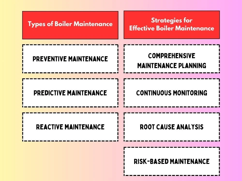 Industry's Approach to Boiler Maintenance