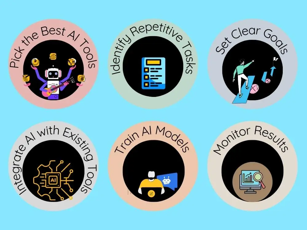 Steps to Automate Tasks Using Smart AI Tools