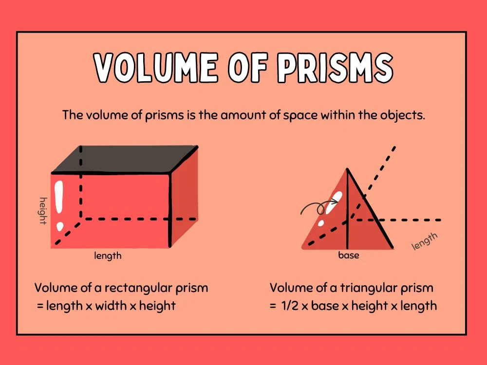 Understand Volume