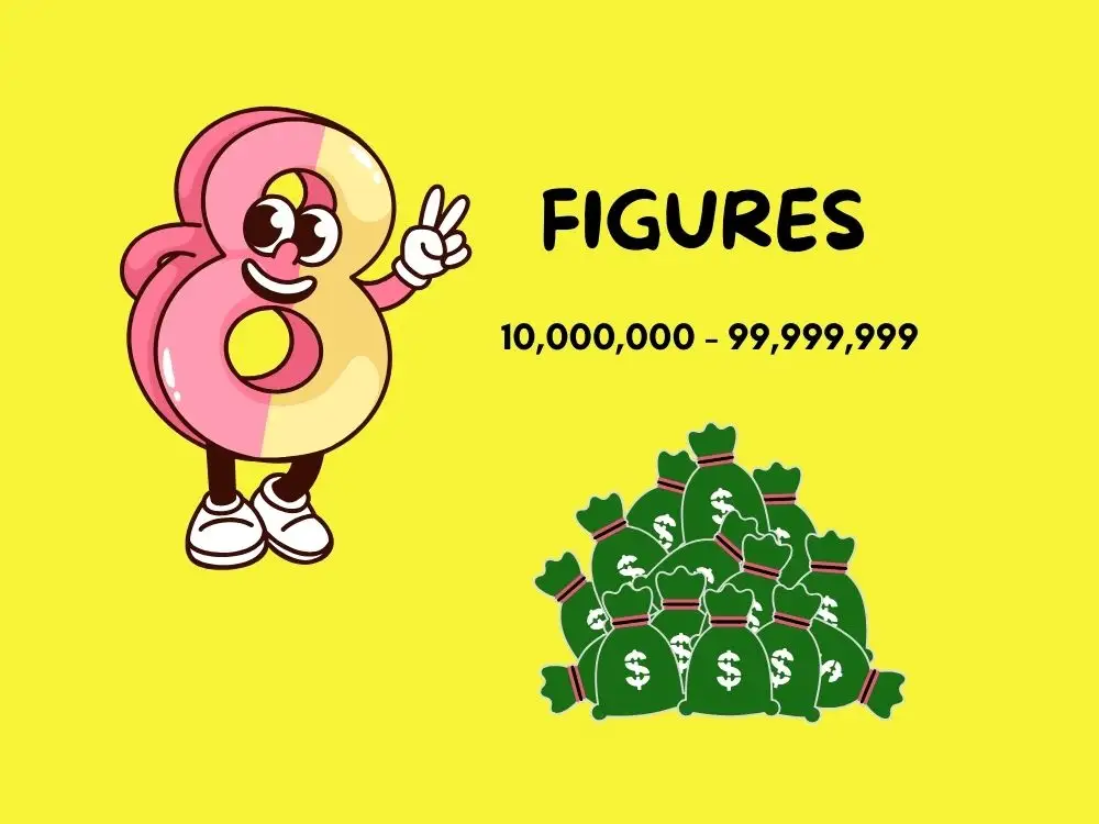 What is 8 figures?