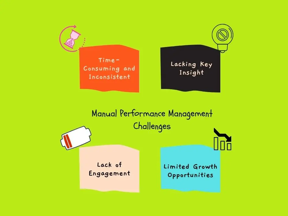 Challenges of Traditional Manual Performance Management