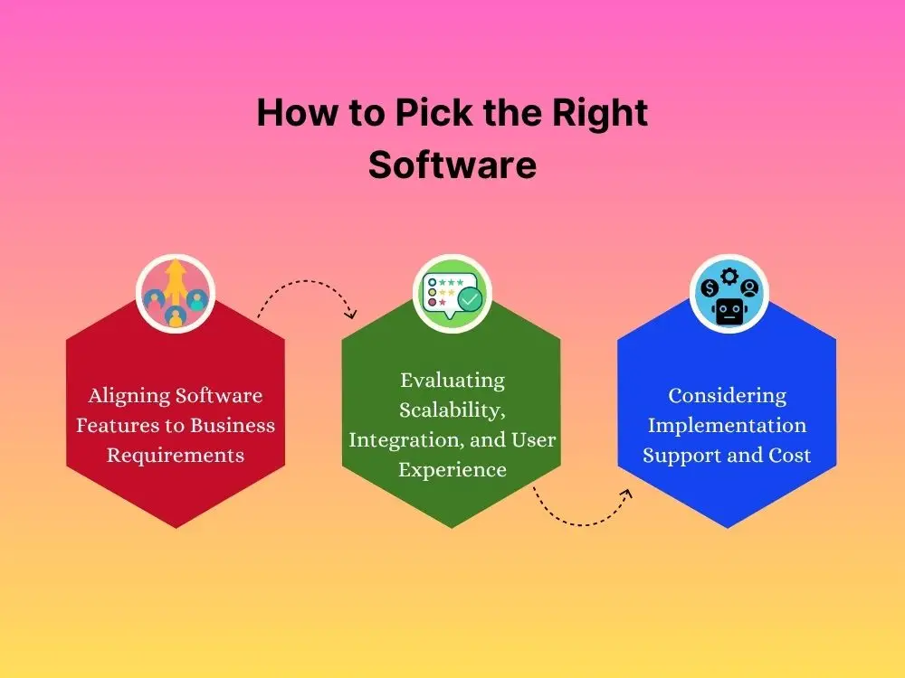 Choosing the Right Performance Management Software