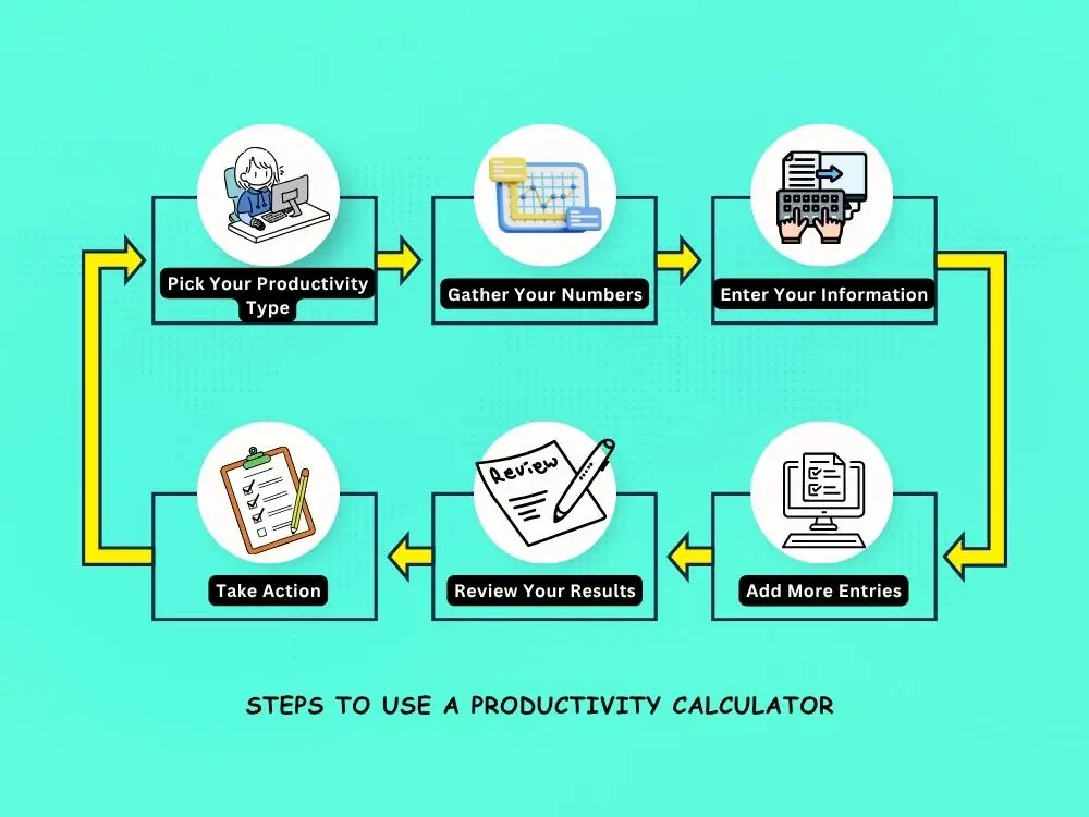 How to Use a Productivity Calculator