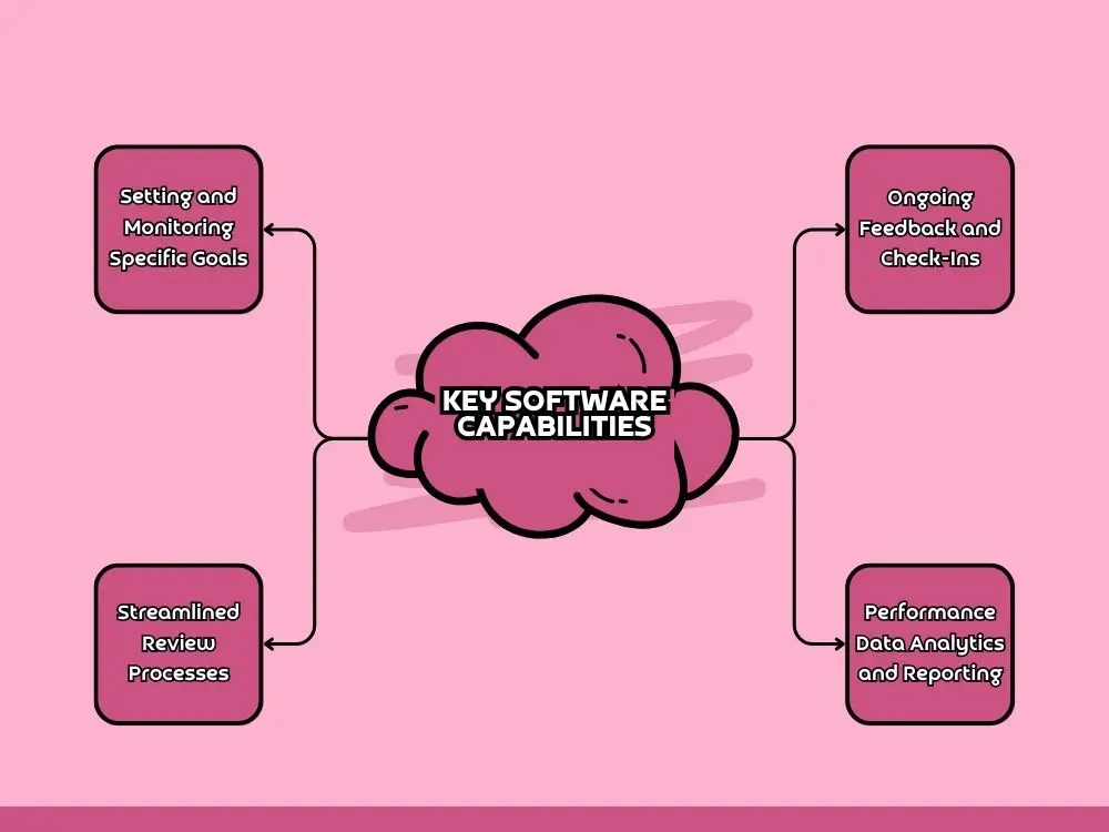 Key Software Capabilities for Performance