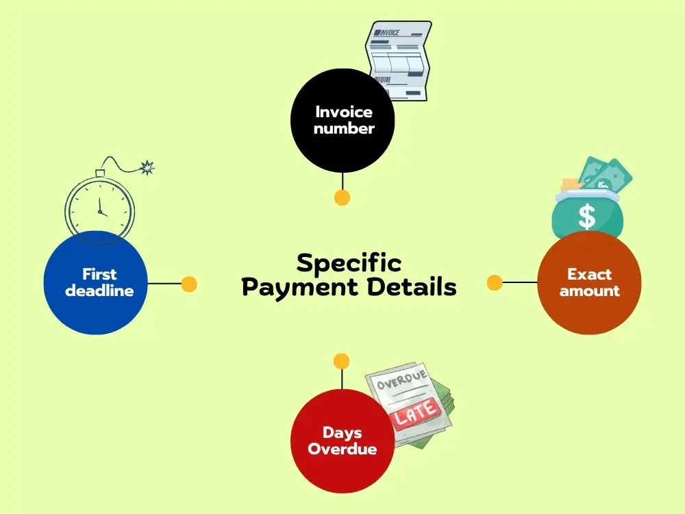 Specific About Payment Details