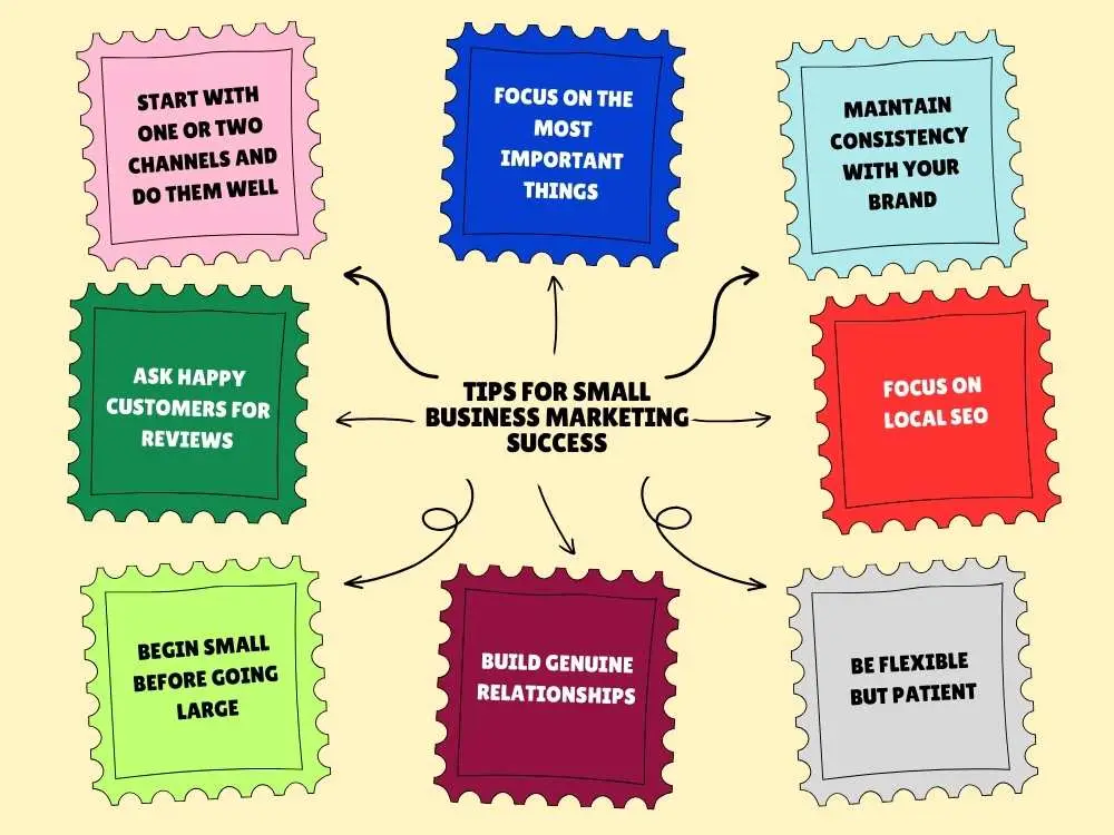 Tips for Small Business Marketing Success