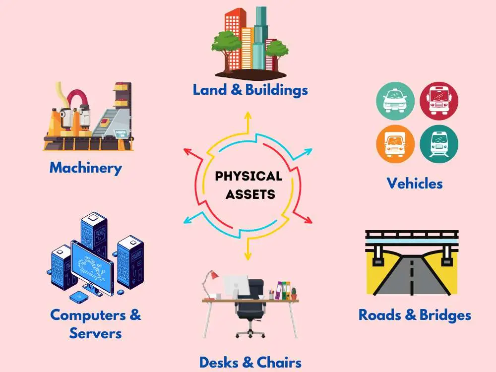 Types of Physical Assets