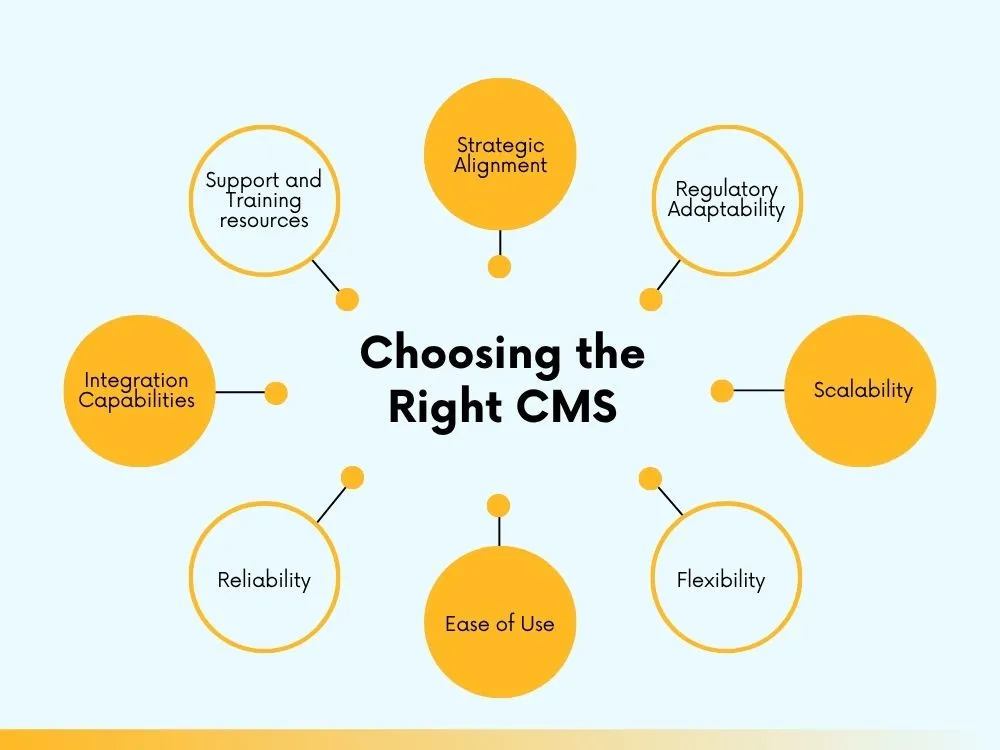 Choosing the Right CMS