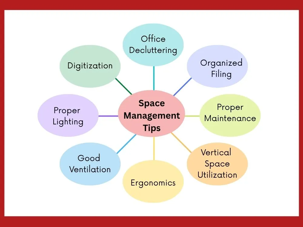 Effective Space management Tips