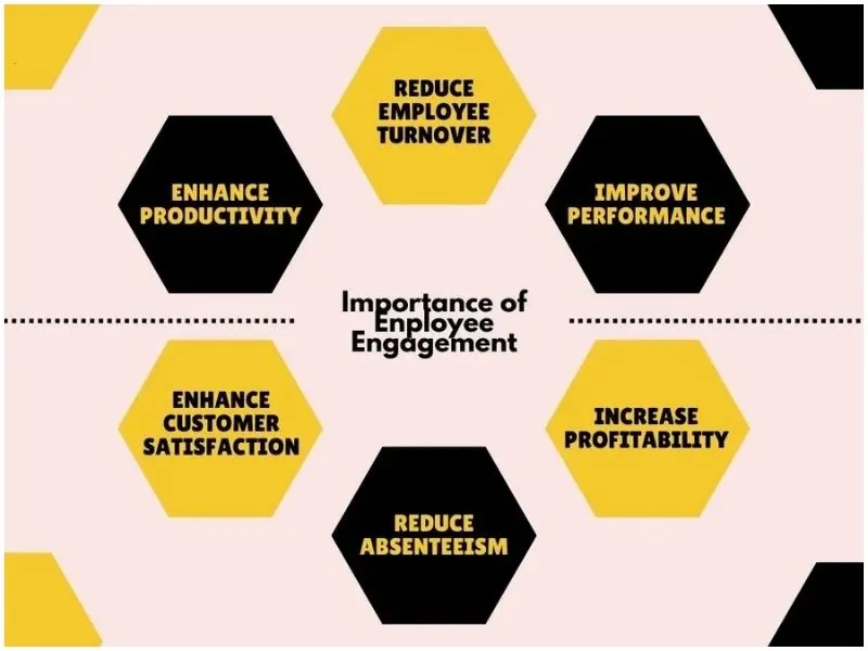 Employee Engagement Importance