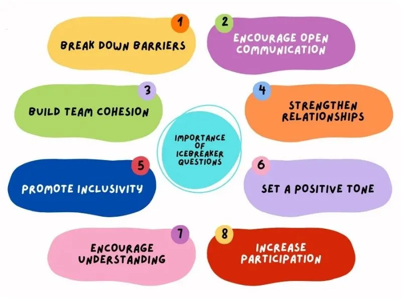 Icebreaker Questions Importance