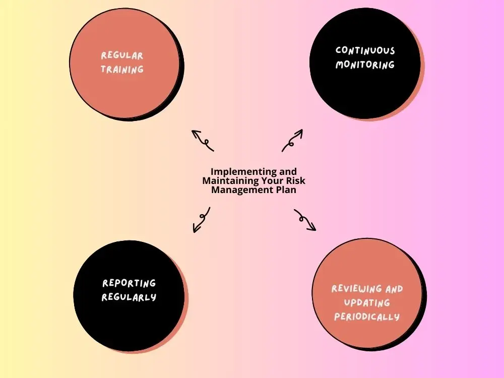 Implementing and Maintaining Your Risk Management Plan