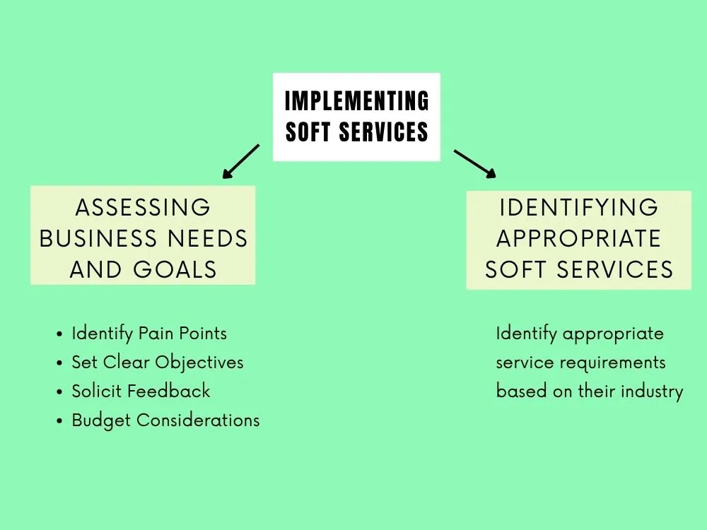 Implementing Soft Services
