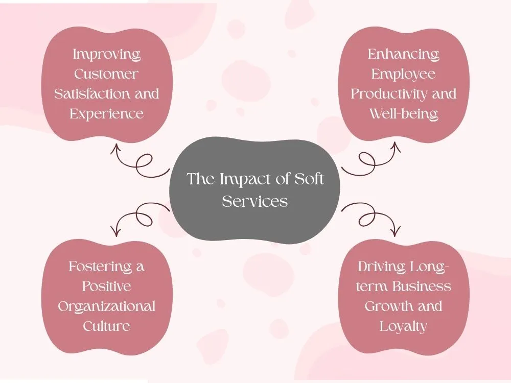 The Impact of Soft Services