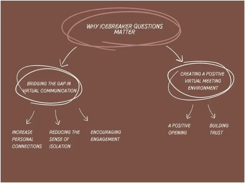 Why Icebreaker Question matters