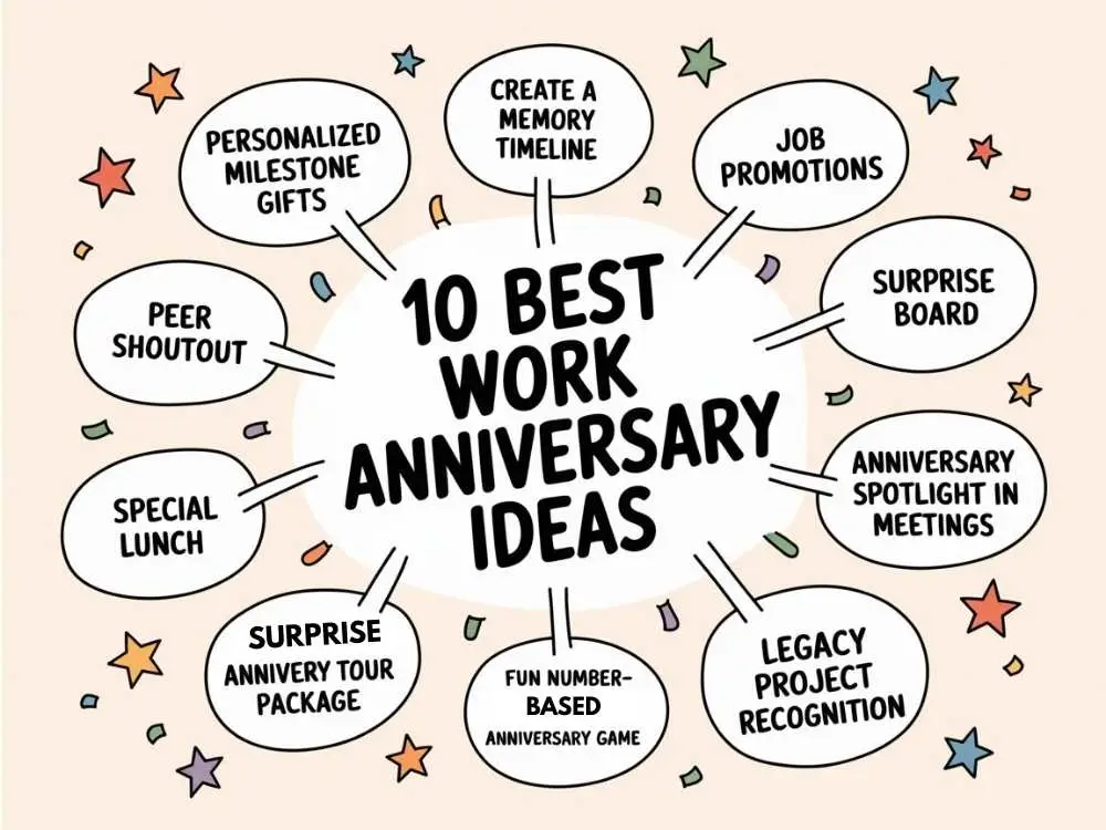 10 best work anniversary ideas