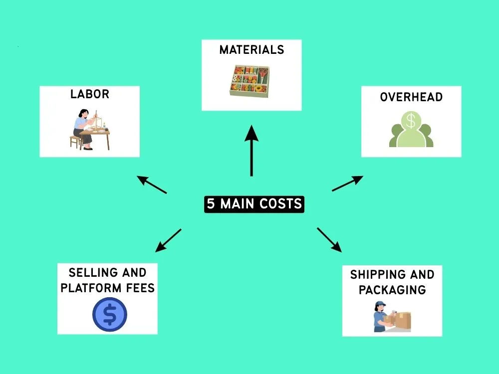 Costs Hiding Inside Every Sale