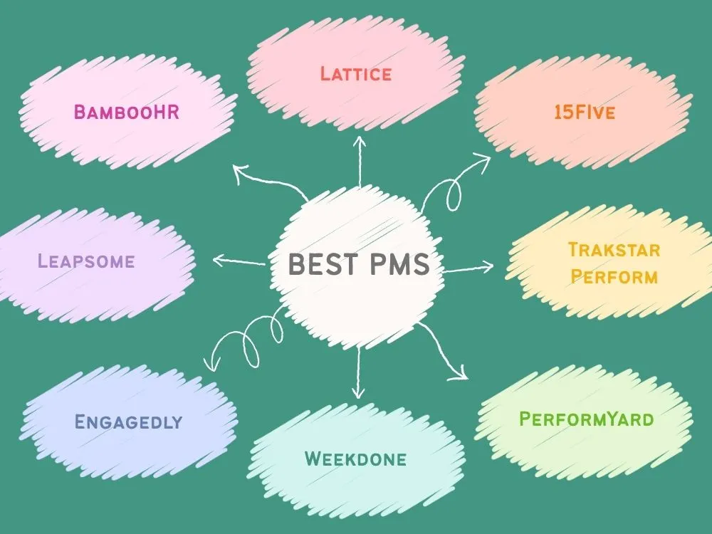 Best PMS (Performance management Systems)