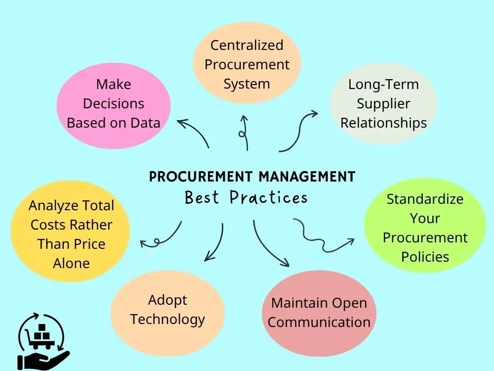 Best Practices for Procurement Management