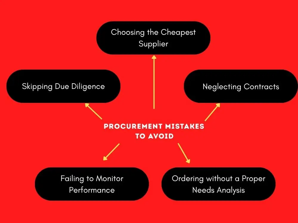 Common Procurement Mistakes to Avoid