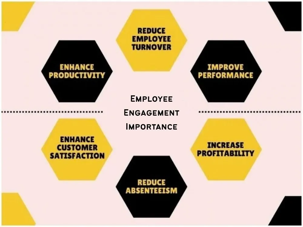 Employee Engagement Benefits