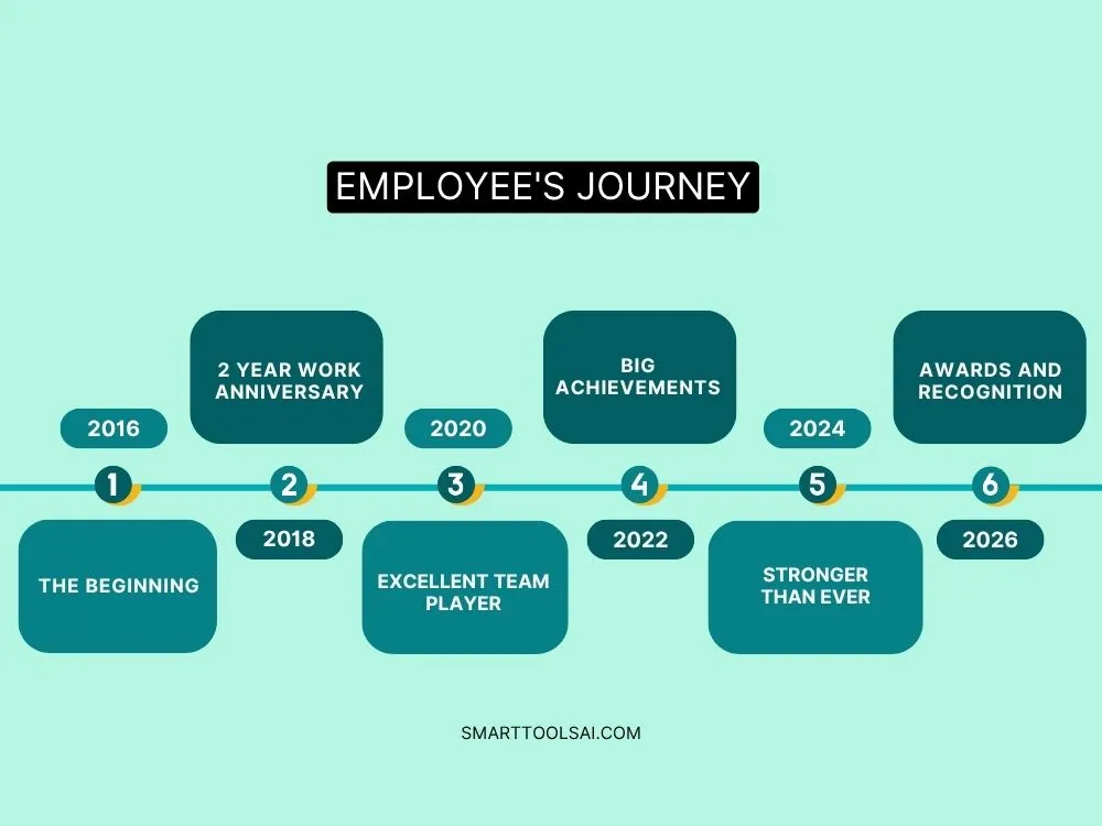 Memory Timeline of Employee