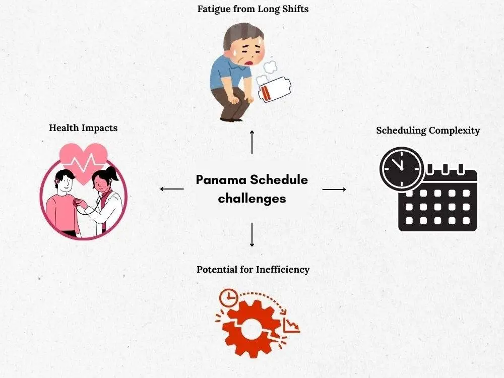 Panama schedule challenges