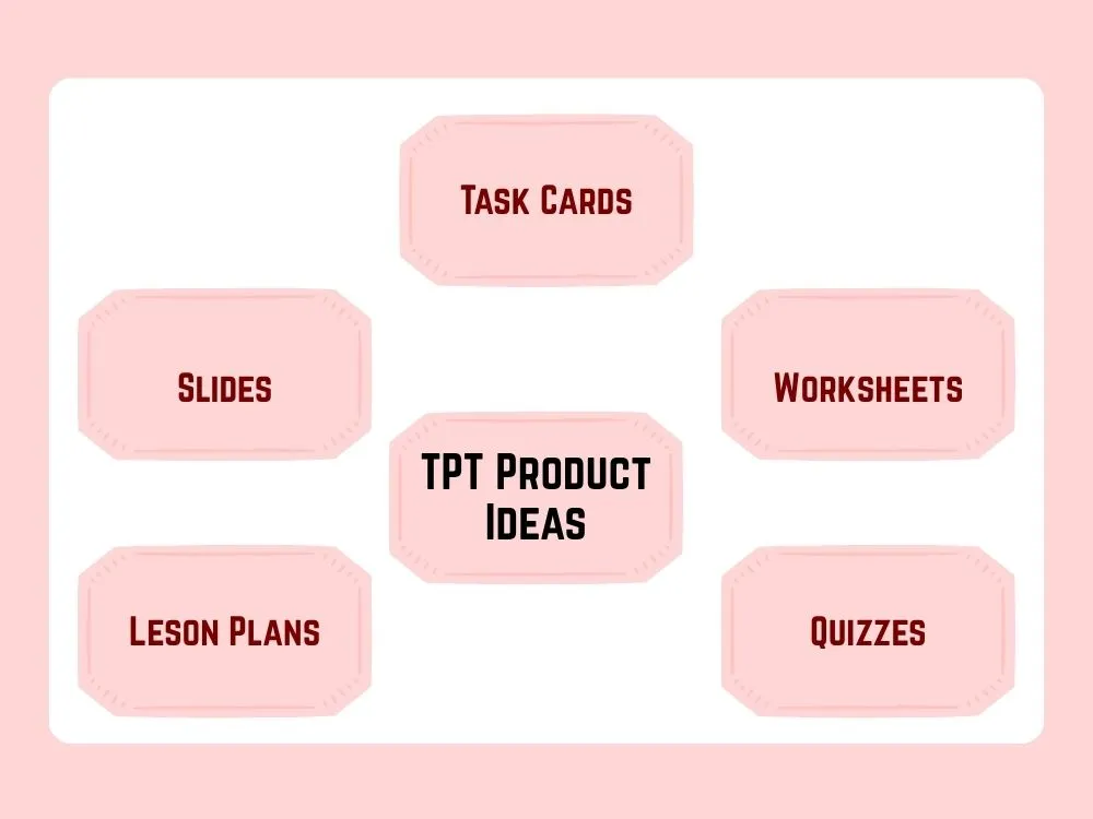 TPT Product Ideas - What to Sell