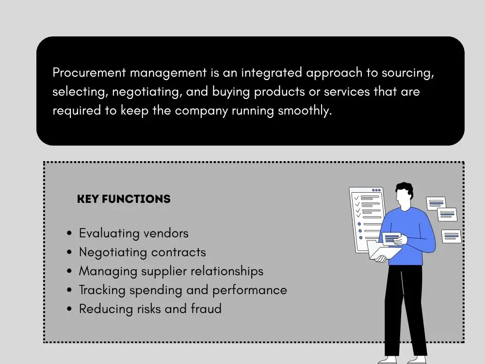 What is Procurement Management: Definition and Key Functions