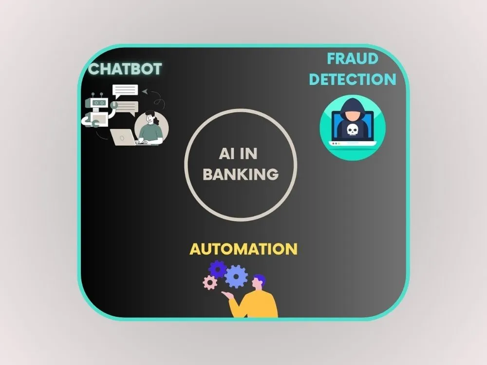 Revolutionizing Finance: The Impact of AI in the Banking Sector.